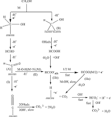 Image result for  _     b v ̌C