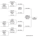 2009 Big Ten Tournament Bracket | UM Hoops.com