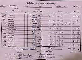 Image result for Sulby Badminton Club