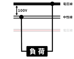 Image result for 単相3線100v　コン %B