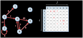 「重み付き有向グラフ」の画像検索結果