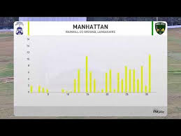 Image result for Rainhill Cc