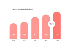 Image result for sgae