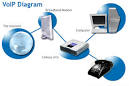 Introduction To Information Techonogy(IT) | Latest Tech World