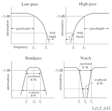 Image result for фильтры НЧ