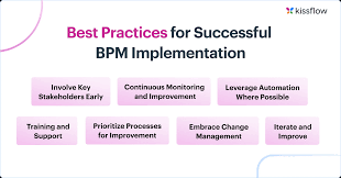 Billedresultat for BPM