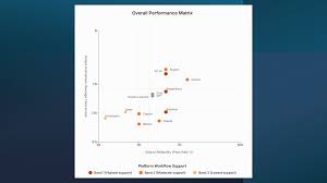 Image result for Quadrant Benchmark