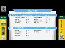 Image result for Orsett Cc