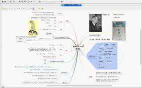 Image result for マインドマップ