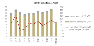 Image result for japan house prices