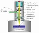  Laser Beam Welding Application
