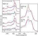 High resolution X ray emission spectroscopy of water and its