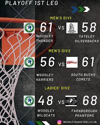 Image result for Woodley Basketball Club