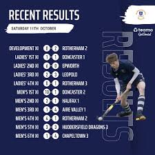 Image result for Sheffield Hockey Club