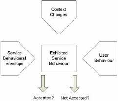 Image result for system diagram