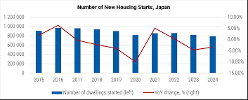 Image result for japan house prices