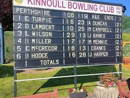 Image result for Kinnoull Bowling Club