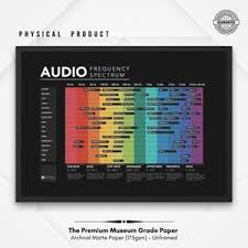 Image result for instrument frequency ranges