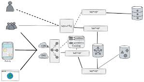 Image result for system diagram