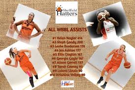 Image result for Sheffield Hatters Basketball Club