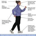 Picture of Walking
