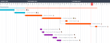 Image result for gantt chart