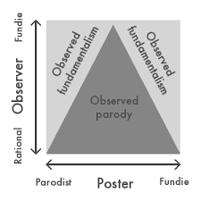 Image result for poes