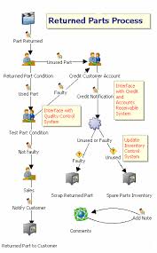 Billedresultat for BPM
