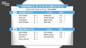 Image result for Garstang Cc