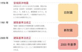 Image result for 耐震基準1981