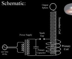 Image result for tesla coil