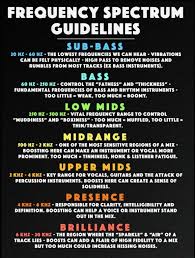 Image result for instrument frequency ranges