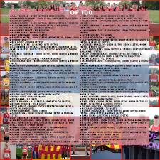 Image result for North Shields Polytechnic Athletics Club