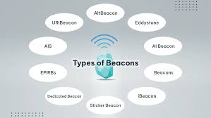 Image result for Beacons