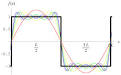FourierSeriesSquareWave_800.gif