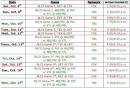 2011 MLB ALCS &amp; NLCS Playoff TV Schedule Announced - Ratings ...