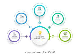 Резултат с изображение за infographic
