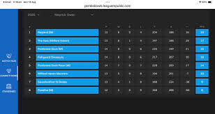 Image result for Fishguard & Goodwick Bowls Club