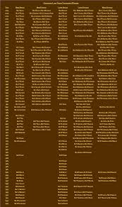 Image result for Grosvenor Lawn Tennis Club