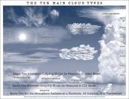 Image result for clouds