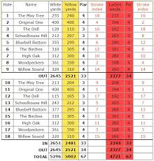 Image result for Chesham & Ley Hill Golf Club