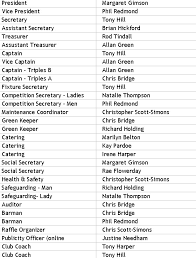 Image result for Lutterworth Bowling Club