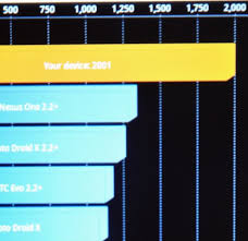 Image result for Quadrant Benchmark