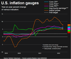 Image result for 40超年率10%