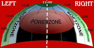 Image result for Harrogate Power Kite and Kitesurfing Club