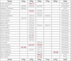 Image result for Kent Sportcast