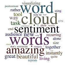 Image result for wordcloud