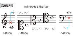 Image result for 音符 記号!