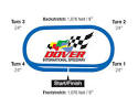 NASCAR Tracks - Dover International Speedway - Auto Racing - NBC ...