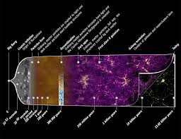 Image result for "Big Bang"